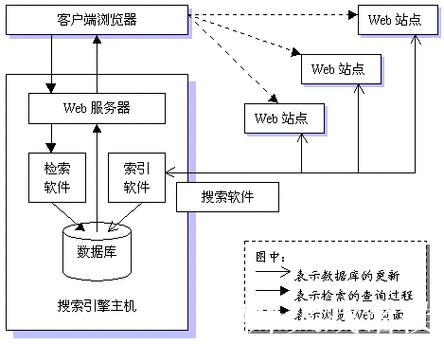 深入解析磁力链接搜索引擎的工作原理